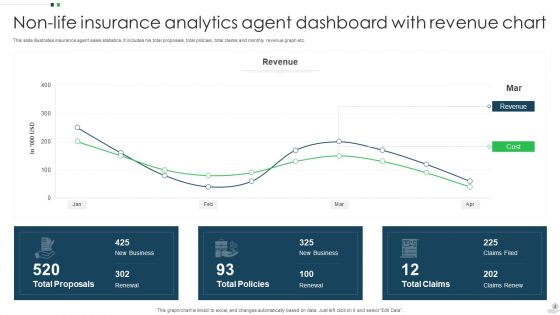 Insurance Analytics Dashboard Ppt PowerPoint Presentation Complete With Slides