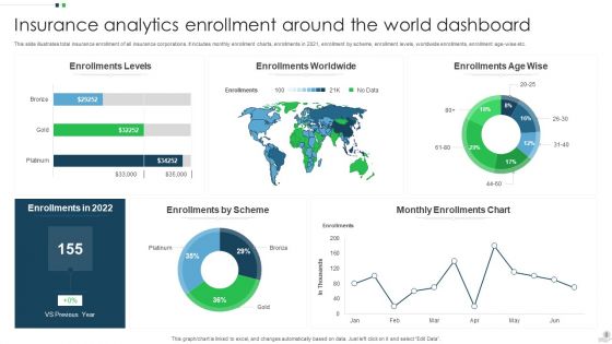 Insurance Analytics Dashboard Ppt PowerPoint Presentation Complete With Slides