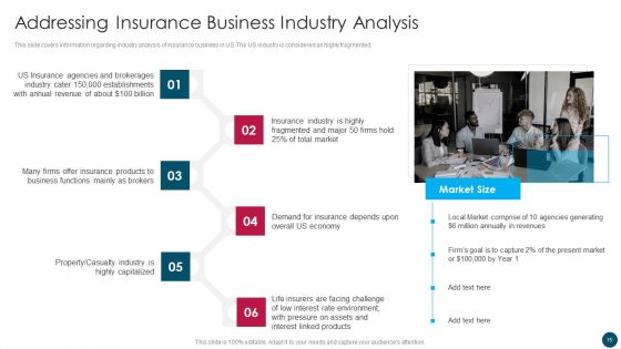 Insurance And Financial Product Company Business Plan Ppt PowerPoint Presentation Complete Deck With Slides