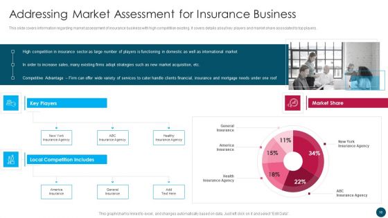 Insurance And Financial Product Company Business Plan Ppt PowerPoint Presentation Complete Deck With Slides