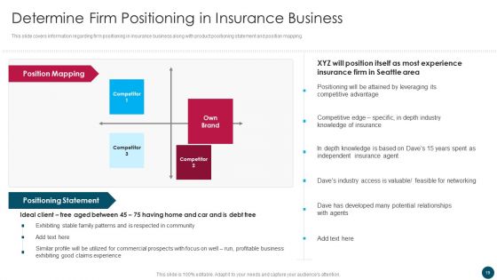 Insurance And Financial Product Company Business Plan Ppt PowerPoint Presentation Complete Deck With Slides