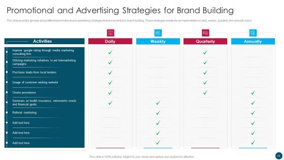 Insurance And Financial Product Company Business Plan Ppt PowerPoint Presentation Complete Deck With Slides