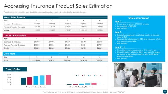 Insurance And Financial Product Company Business Plan Ppt PowerPoint Presentation Complete Deck With Slides