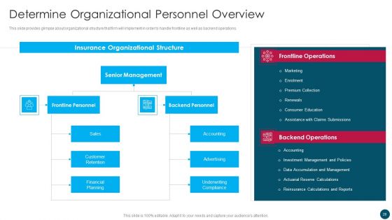 Insurance And Financial Product Company Business Plan Ppt PowerPoint Presentation Complete Deck With Slides