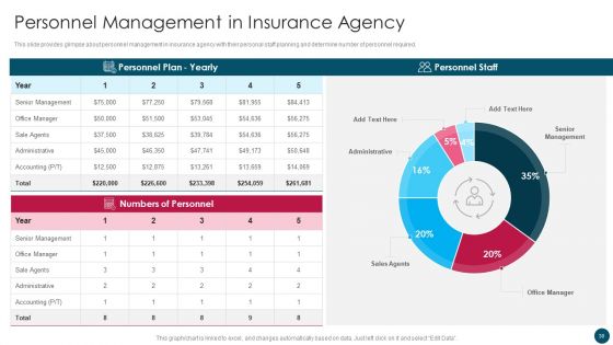 Insurance And Financial Product Company Business Plan Ppt PowerPoint Presentation Complete Deck With Slides