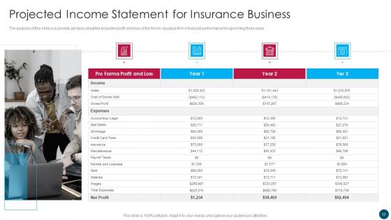 Insurance And Financial Product Company Business Plan Ppt PowerPoint Presentation Complete Deck With Slides