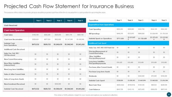 Insurance And Financial Product Company Business Plan Ppt PowerPoint Presentation Complete Deck With Slides
