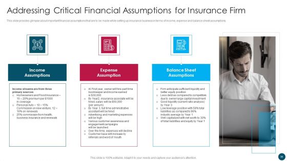 Insurance And Financial Product Company Business Plan Ppt PowerPoint Presentation Complete Deck With Slides