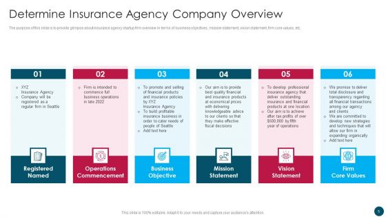 Insurance And Financial Product Company Business Plan Ppt PowerPoint Presentation Complete Deck With Slides