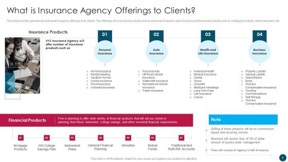 Insurance And Financial Product Company Business Plan Ppt PowerPoint Presentation Complete Deck With Slides
