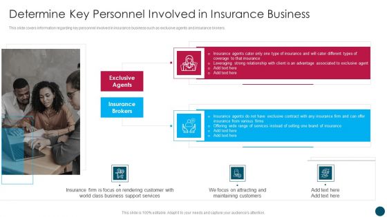 Insurance And Financial Product Determine Key Personnel Involved In Insurance Business Portrait PDF
