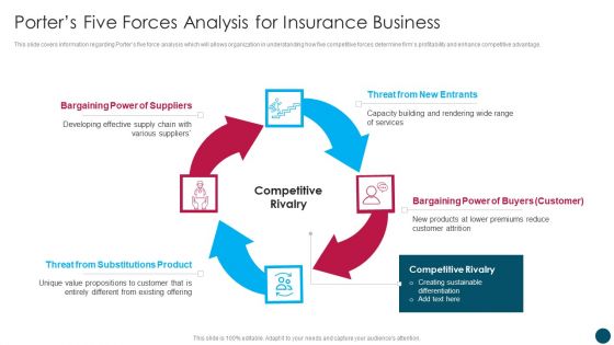 Insurance And Financial Product Porters Five Forces Analysis For Insurance Business Mockup PDF