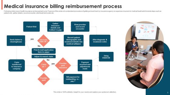 Insurance Billing Systematic Process Ppt PowerPoint Presentation Complete Deck With Slides