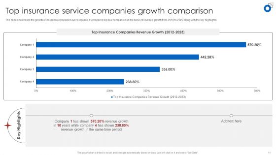 Insurance Business Financial Analysis Ppt PowerPoint Presentation Complete Deck With Slides