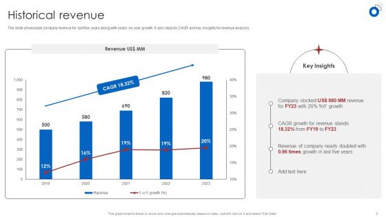 Insurance Business Financial Analysis Ppt PowerPoint Presentation Complete Deck With Slides