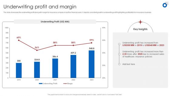 Insurance Business Financial Analysis Underwriting Profit And Margin Ppt Portfolio Sample PDF