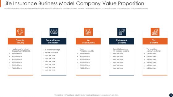 Insurance Business Model Ppt PowerPoint Presentation Complete Deck With Slides