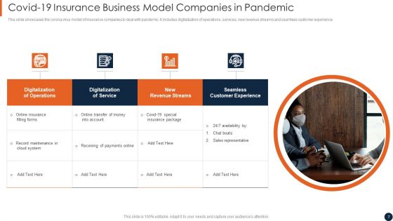 Insurance Business Model Ppt PowerPoint Presentation Complete Deck With Slides