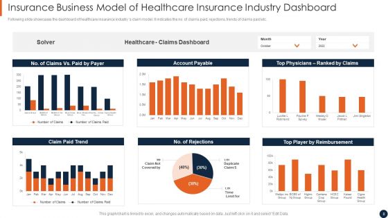 Insurance Business Model Ppt PowerPoint Presentation Complete Deck With Slides