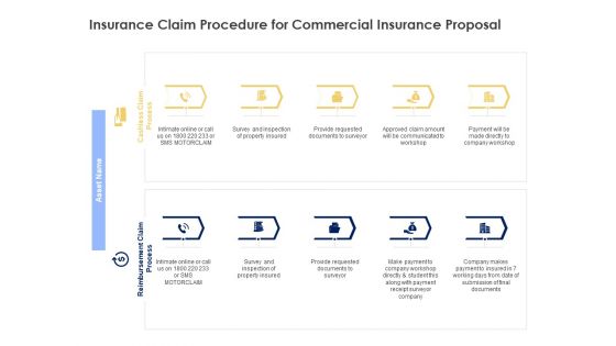 Insurance Claim Procedure For Commercial Insurance Proposal Ppt Powerpoint Presentation Portfolio Outline
