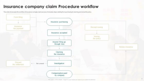 Insurance Claim Procedure Ppt PowerPoint Presentation Complete Deck With Slides