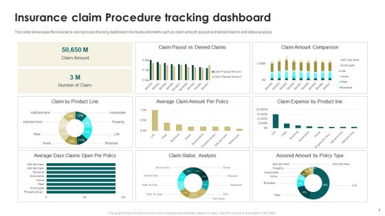 Insurance Claim Procedure Ppt PowerPoint Presentation Complete Deck With Slides