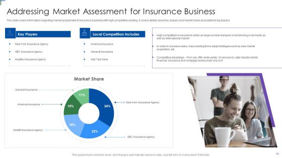 Insurance Company Business Plan Ppt PowerPoint Presentation Complete Deck With Slides