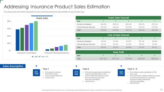 Insurance Company Business Plan Ppt PowerPoint Presentation Complete Deck With Slides