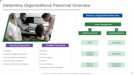 Insurance Company Business Plan Ppt PowerPoint Presentation Complete Deck With Slides