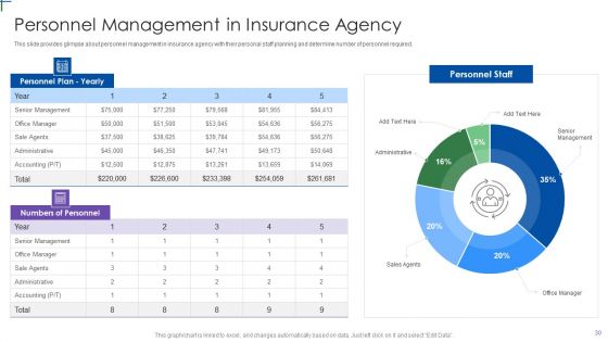 Insurance Company Business Plan Ppt PowerPoint Presentation Complete Deck With Slides