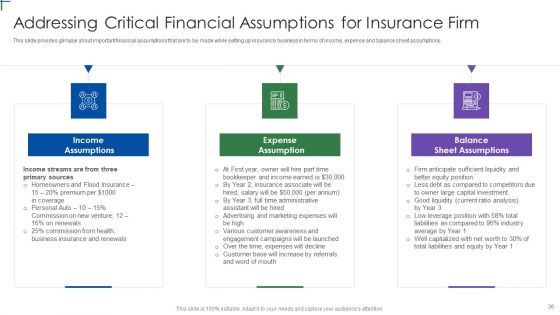 Insurance Company Business Plan Ppt PowerPoint Presentation Complete Deck With Slides