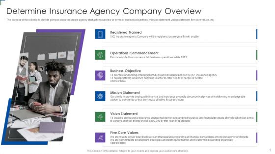 Insurance Company Business Plan Ppt PowerPoint Presentation Complete Deck With Slides