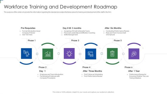 Insurance Company Business Plan Workforce Training And Development Roadmap Introduction PDF