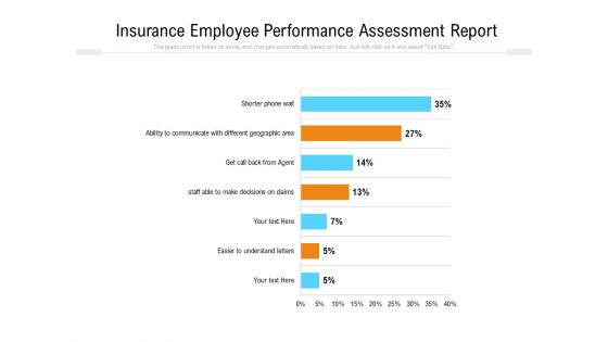 Insurance Employee Performance Assessment Report Ppt PowerPoint Presentation File Design Ideas PDF Insurance Employee Performance Assessment Report Ppt PowerPoint Presentation File Design Ideas PDF