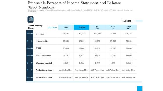 Insurance Organization Pitch Deck Raise Money Financials Forecast Income Statement Balance Sheet Numbers Diagrams PDF