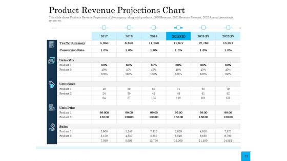 Insurance Organization Pitch Deck To Raise Money Ppt PowerPoint Presentation Complete Deck With Slides