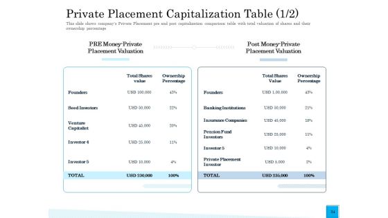 Insurance Organization Pitch Deck To Raise Money Ppt PowerPoint Presentation Complete Deck With Slides