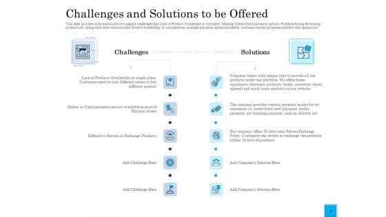 Insurance Organization Pitch Deck To Raise Money Ppt PowerPoint Presentation Complete Deck With Slides