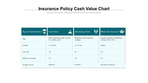 Insurance Policy Cash Value Chart Ppt PowerPoint Presentation Professional Portrait PDF