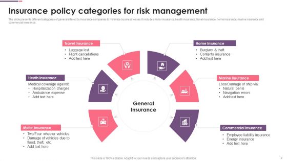 Insurance Policy Ppt PowerPoint Presentation Complete Deck With Slides