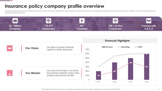 Insurance Policy Ppt PowerPoint Presentation Complete Deck With Slides