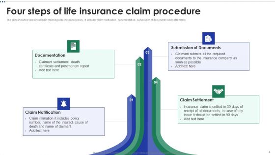 Insurance Procedure Ppt PowerPoint Presentation Complete With Slides