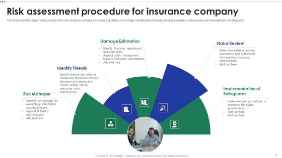 Insurance Procedure Ppt PowerPoint Presentation Complete With Slides