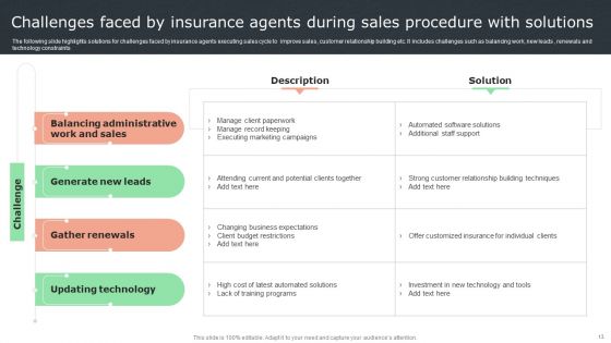 Insurance Sales Procedure Ppt PowerPoint Presentation Complete Deck With Slides