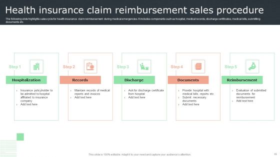 Insurance Sales Procedure Ppt PowerPoint Presentation Complete Deck With Slides