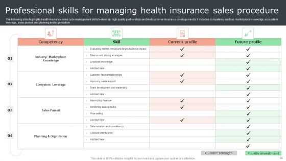 Insurance Sales Procedure Ppt PowerPoint Presentation Complete Deck With Slides