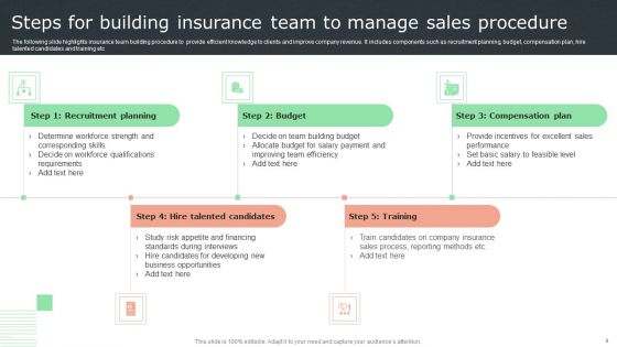 Insurance Sales Procedure Ppt PowerPoint Presentation Complete Deck With Slides