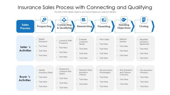 Insurance Sales Process With Connecting And Qualifying Ppt PowerPoint Presentation File Tips PDF