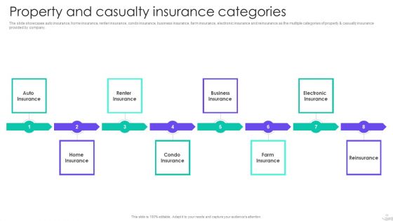 Insurance Services Firm Profile Ppt PowerPoint Presentation Complete With Slides