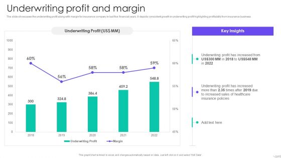 Insurance Services Firm Profile Underwriting Profit And Margin Formats PDF